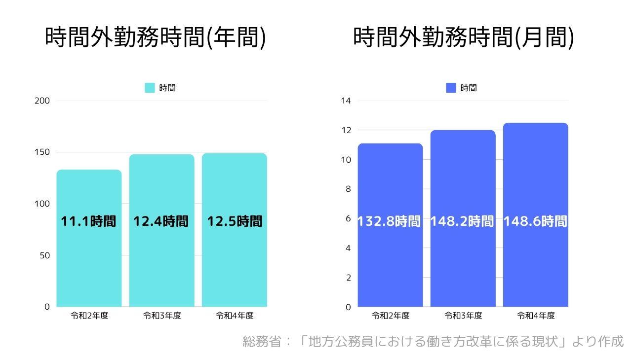 公務員からの転職 30代