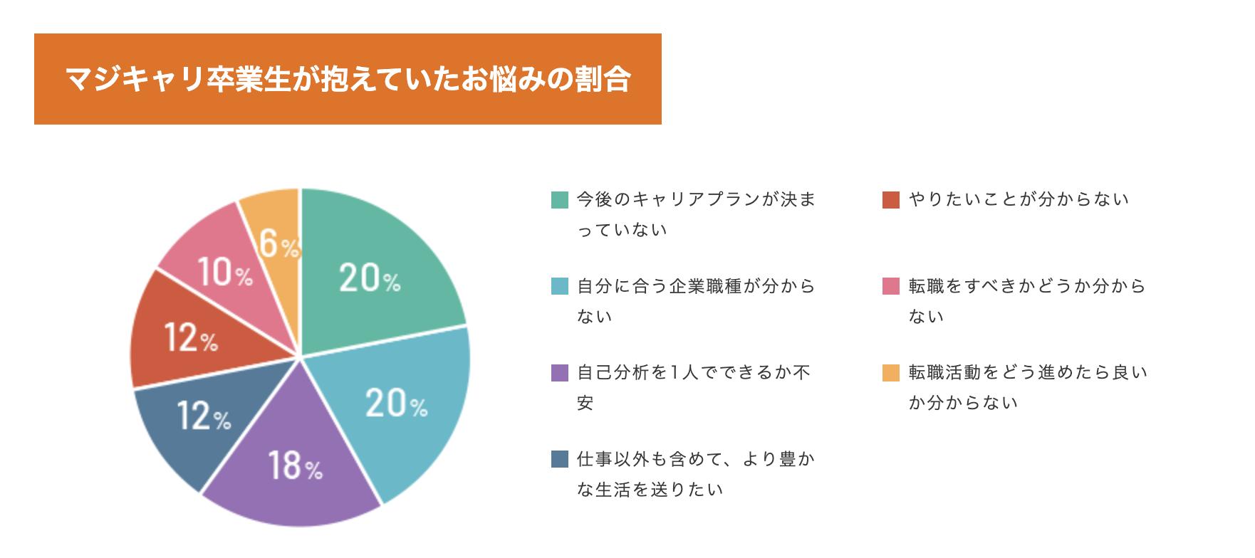 キャリアカウンセリング　転職