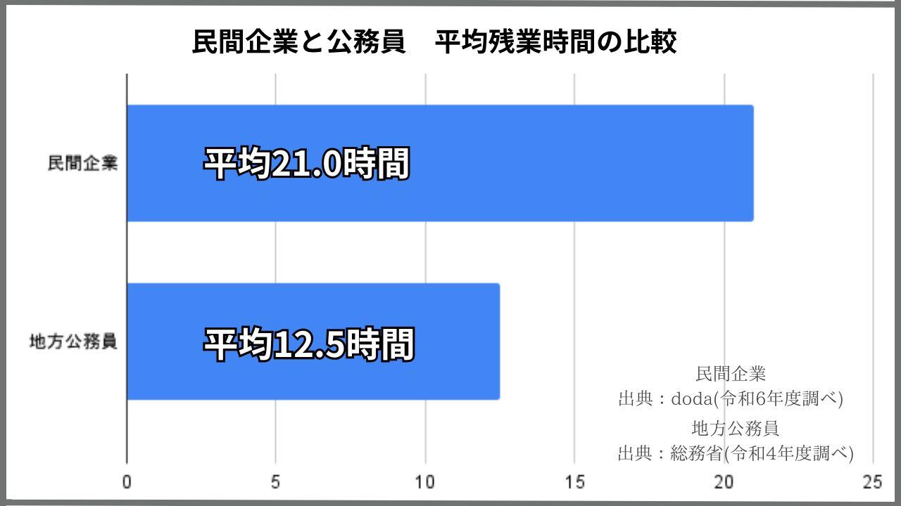 公務員から転職