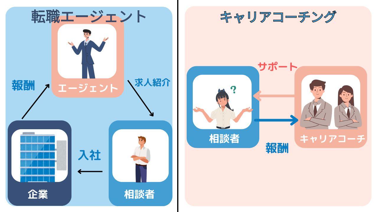 マジキャリ 断られた
