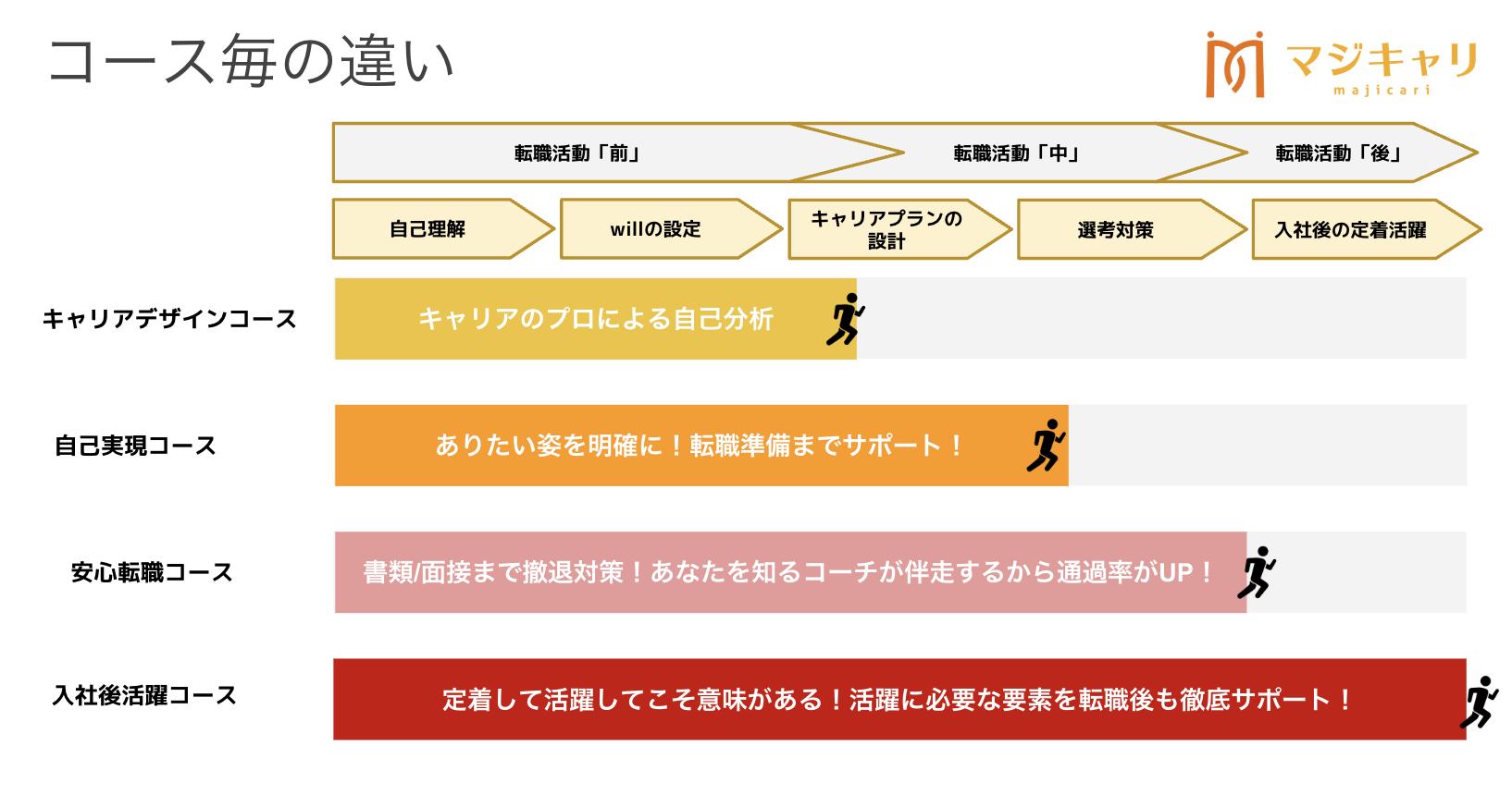 マジキャリ 効果