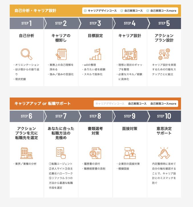 マジキャリ 効果
