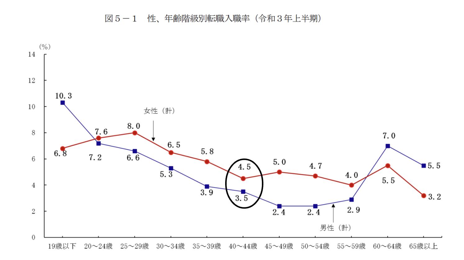 転職成功率