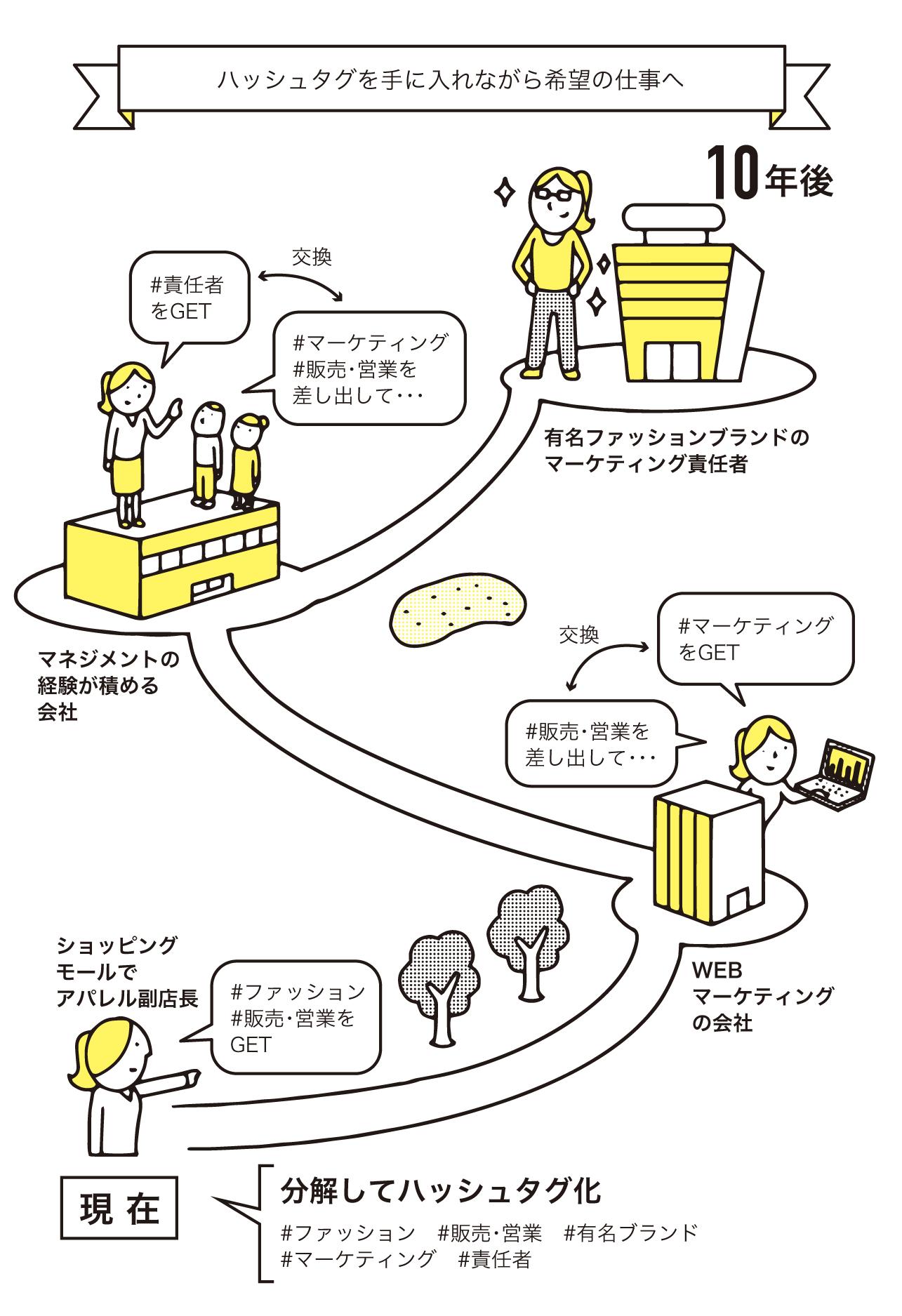ITエンジニアから転職