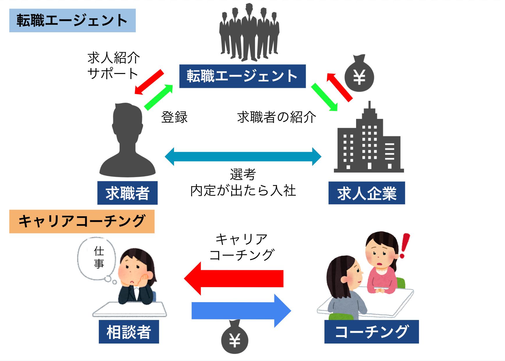 キャリアコーチング