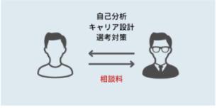 キャリアコーチング 仕組み